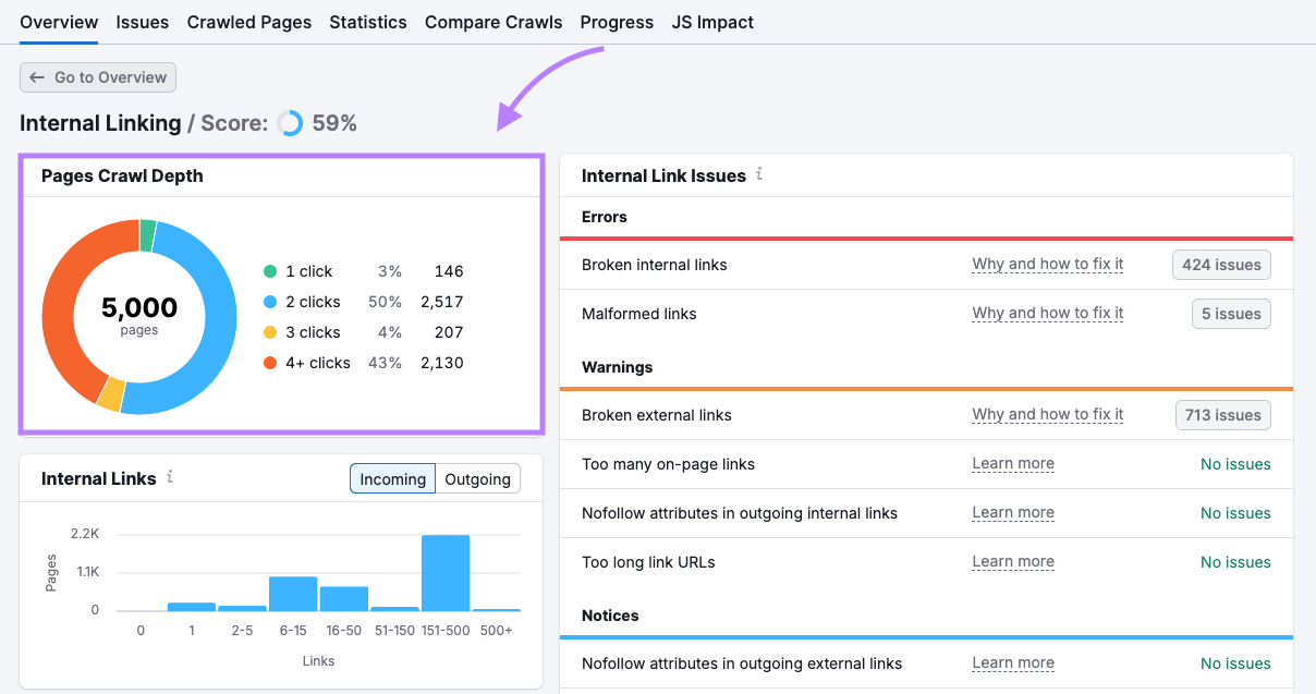 Page Crawl Depth report in Semrush Site Audit