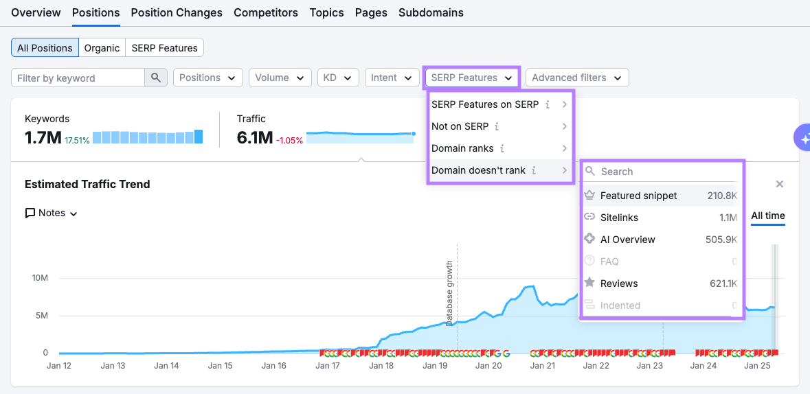 Domain doesn't rank filter in Organic Rankings
