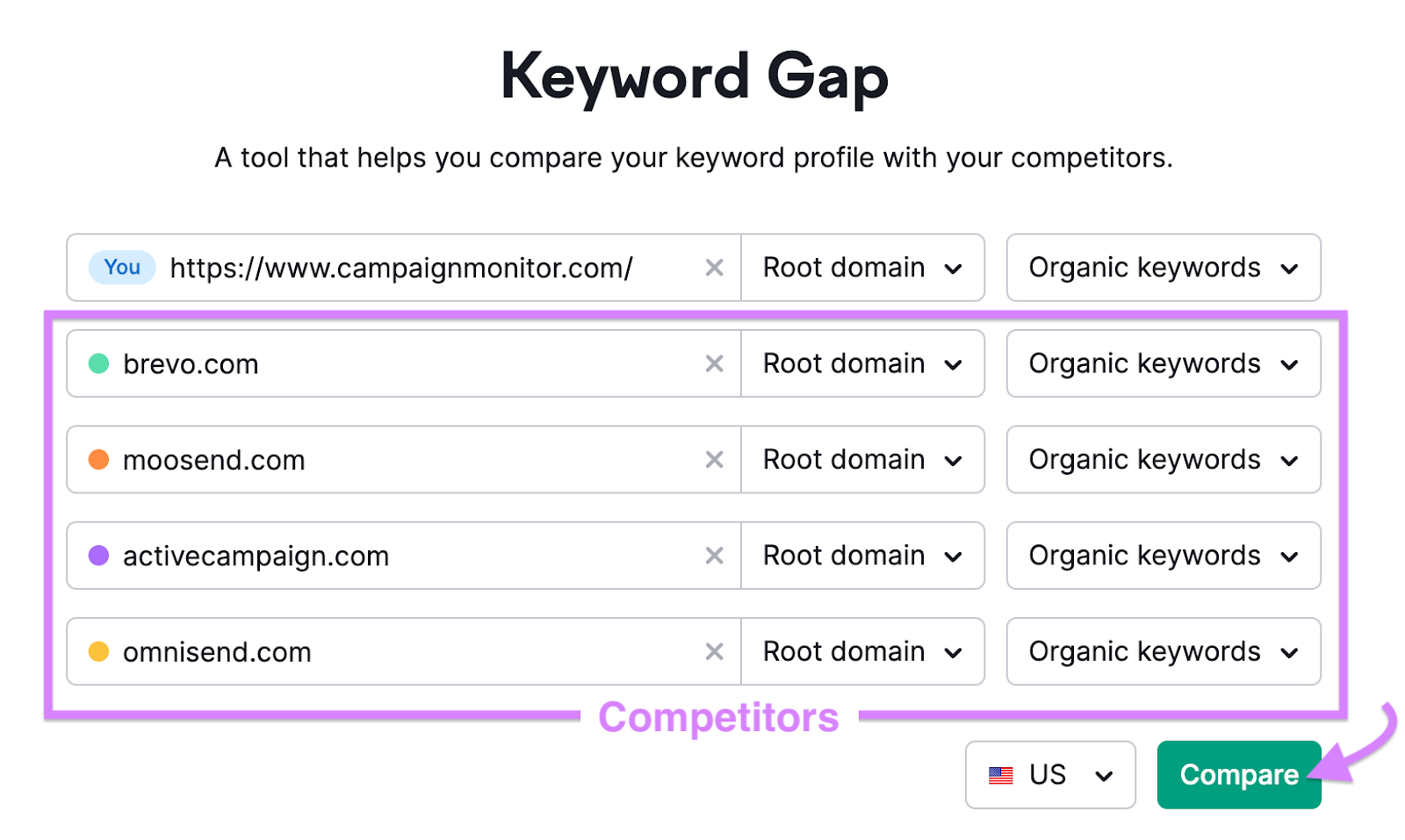 Setup page of the Keyword Gap tool with a domain and competitors entered.