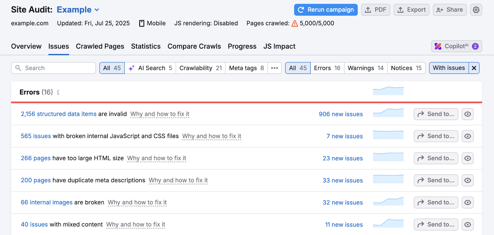 Issues report shows technical SEO problems and the number of pages with each problem.