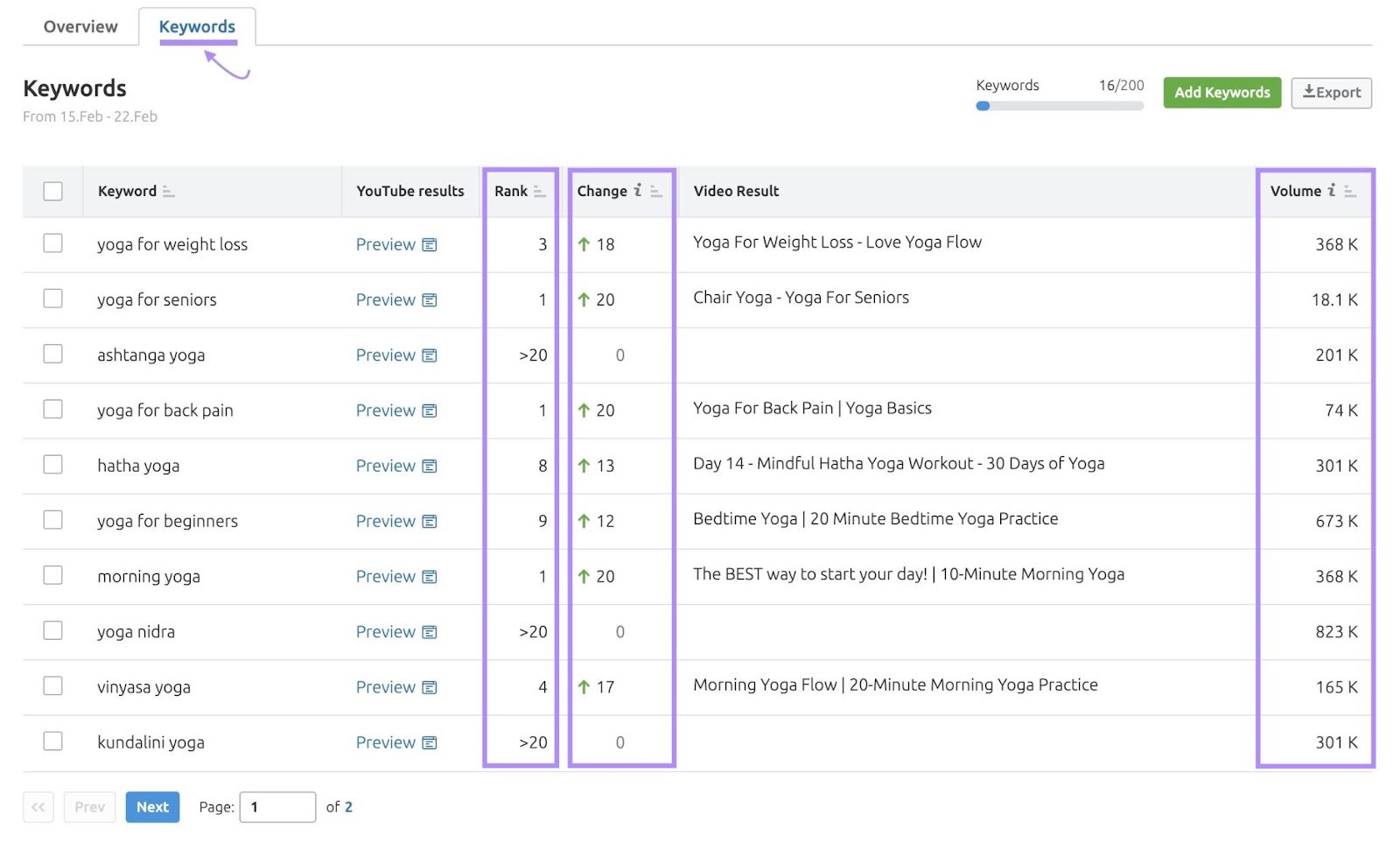 "Keywords" table in Rank Tracker for YouTube