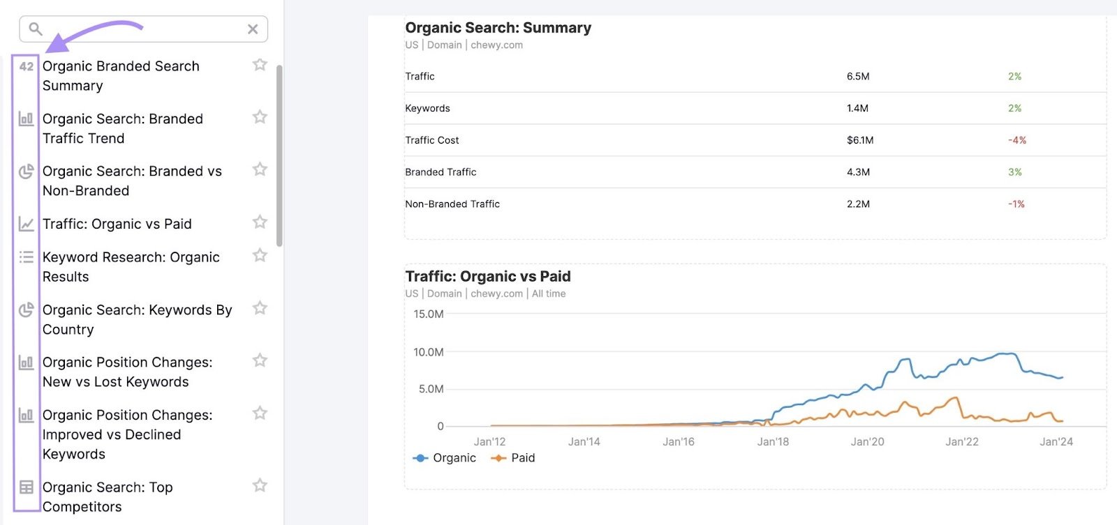 Widget icons highlighted in My Reports