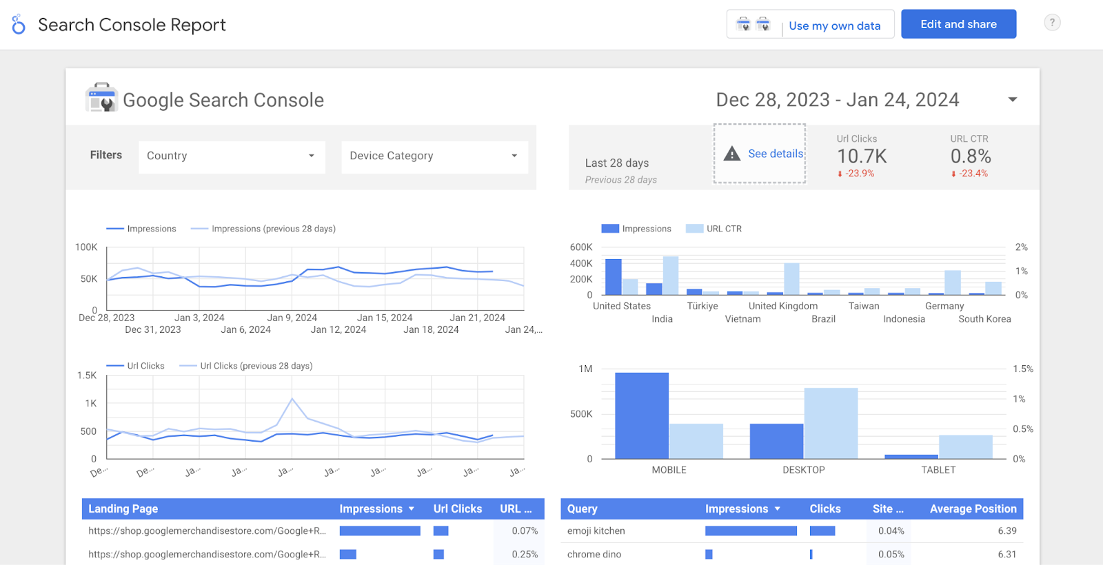 Search Console Report dashboard