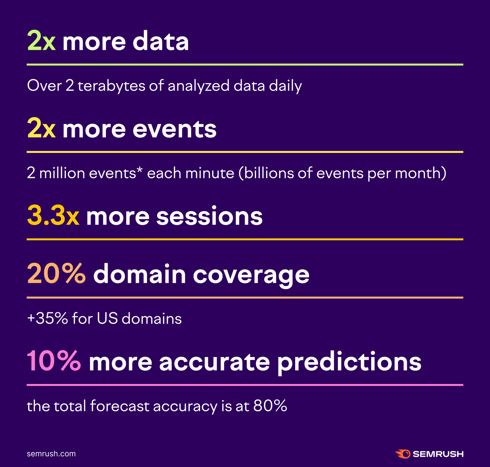 Infographics that shows how data processing model has changed.