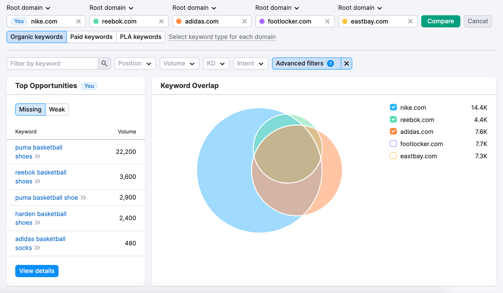 An example of the Keyword Gap report that shows Top opportunities and Keywords Overlap widgets for 5 competitors with an advanced filter.