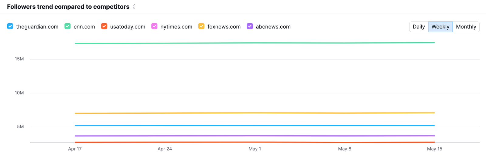 Instagram Report image 5
