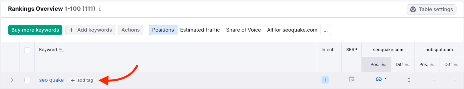 Demonstration of another tagging option in the Rankings Overview report. A red arrow is pointing at the 'add tag' button next to a keyword that is already being tracked.
