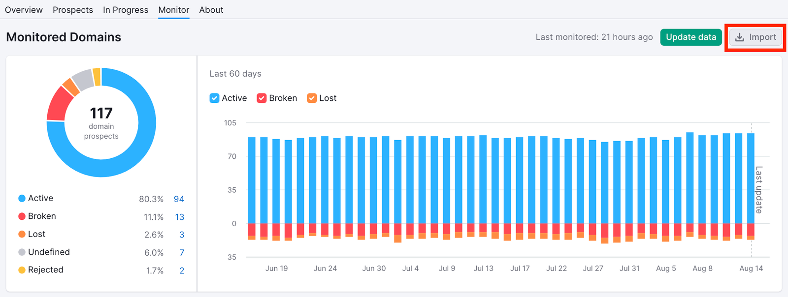 Monitoring Your Newly Acquired Backlinks (Monitor Report) image 6