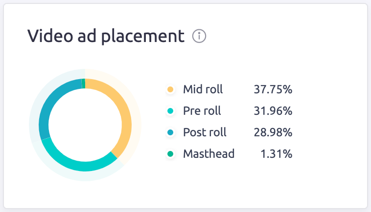 AdClarity video ad placements
