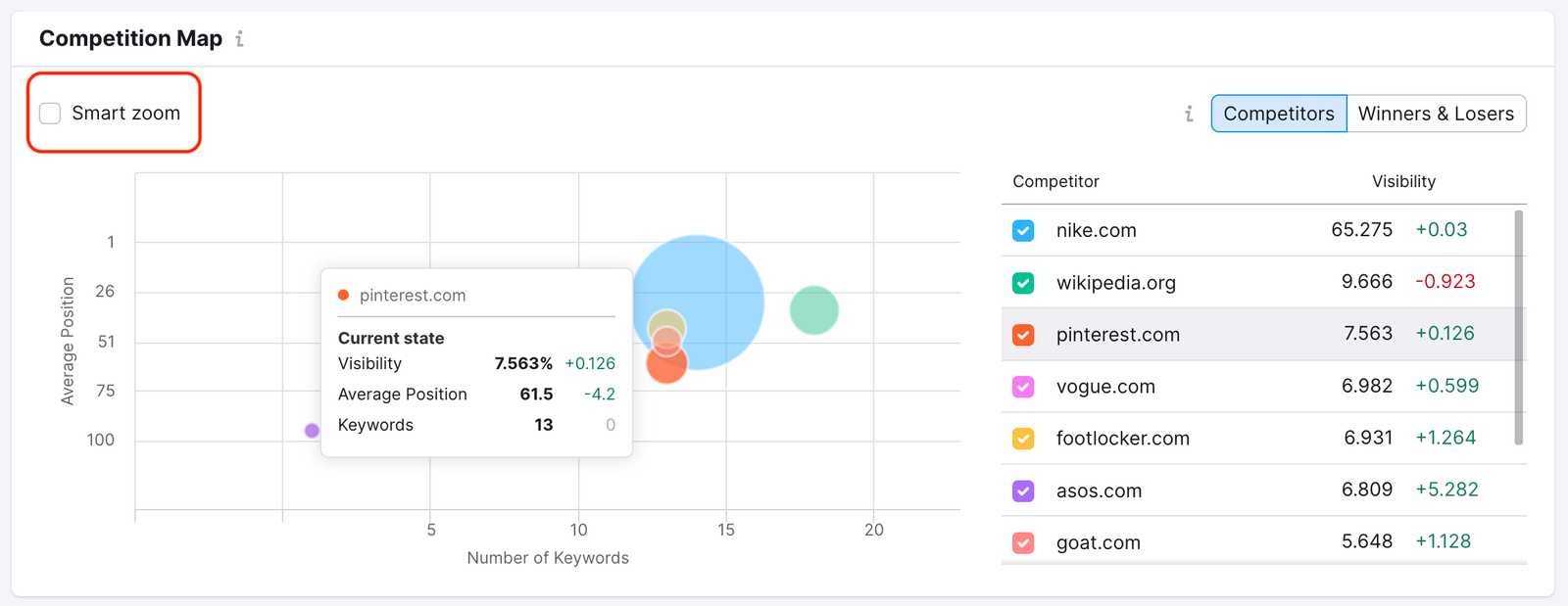 Competition Map highlights