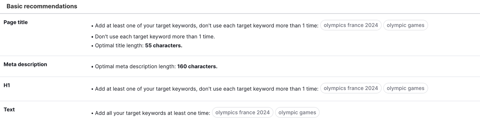 Example of the basic recommendations in SEO Content Template.