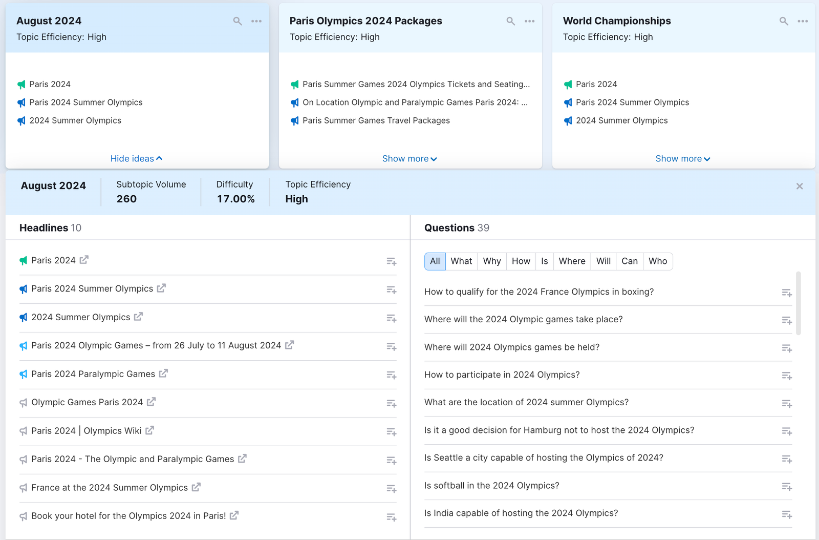 Topic Cards in Topic Research.
