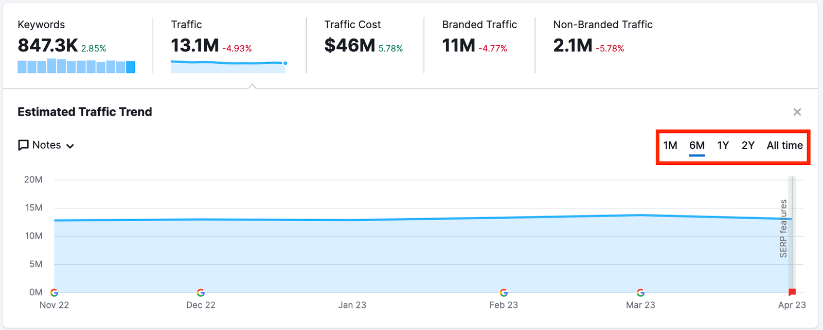 Organic Rankings Overview image 6