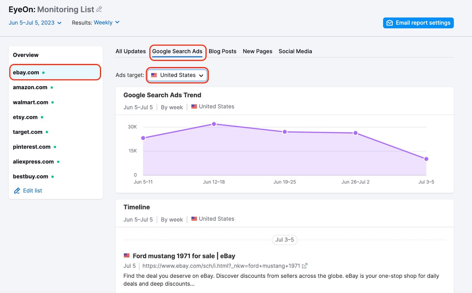 The domain 'ebay.com' is highlighted with a red rectangle. Another red rectangle highlights the Google Search Ads report at the top and other red rectangle highlights the selected country United States at the top of the report.