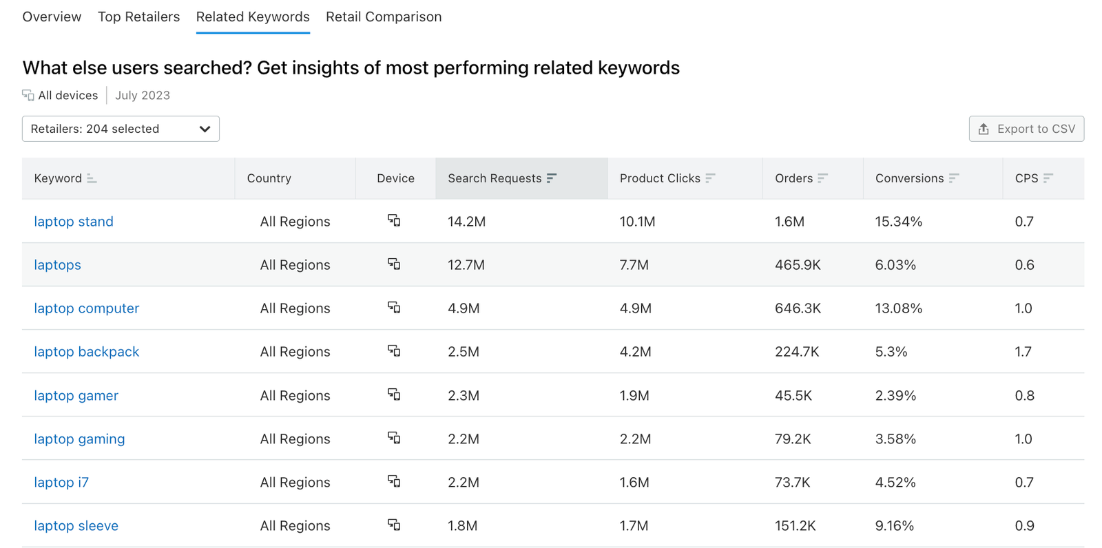 An example of what a Related Keywords part of the interface looks like.