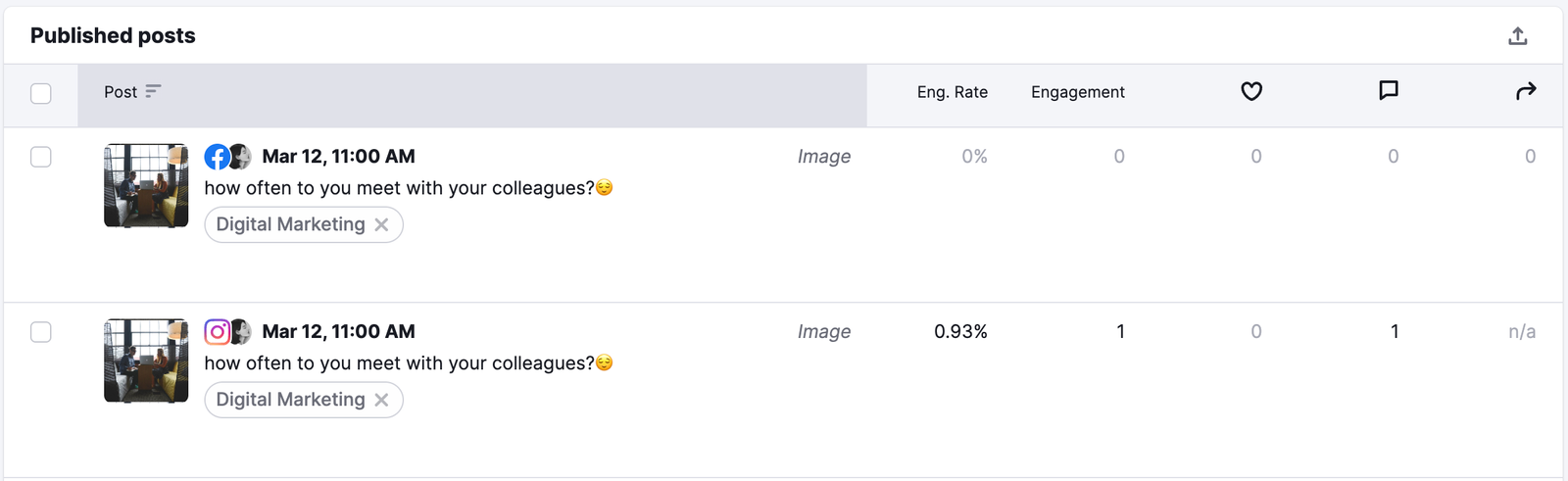 Published posts list with key metrics.