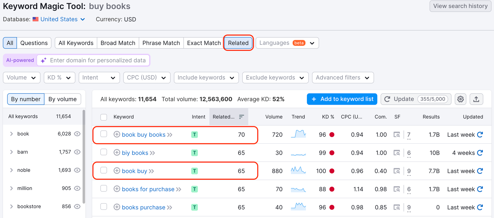Related % in the Keyword Magic Tool.