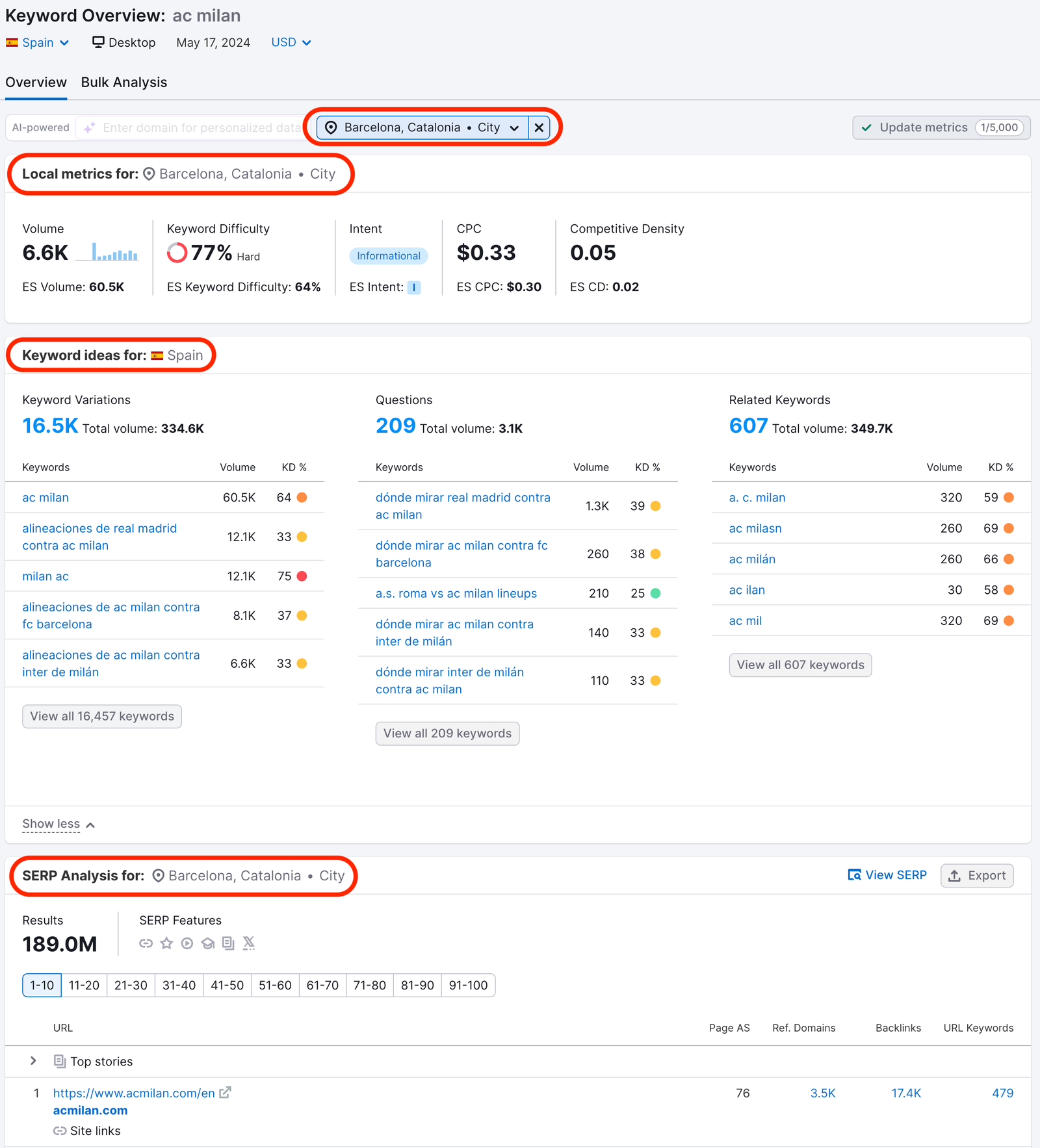 Inside the Keyword Overview tool. Red rectangles highlight which metrics are shown at local level and which are shown at national level. 