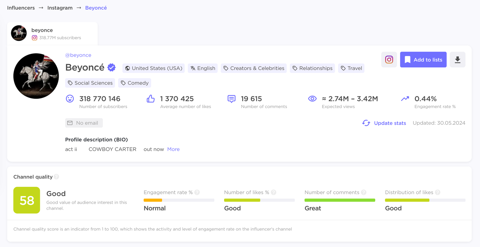 A tab with the main information about influencer and their performance.