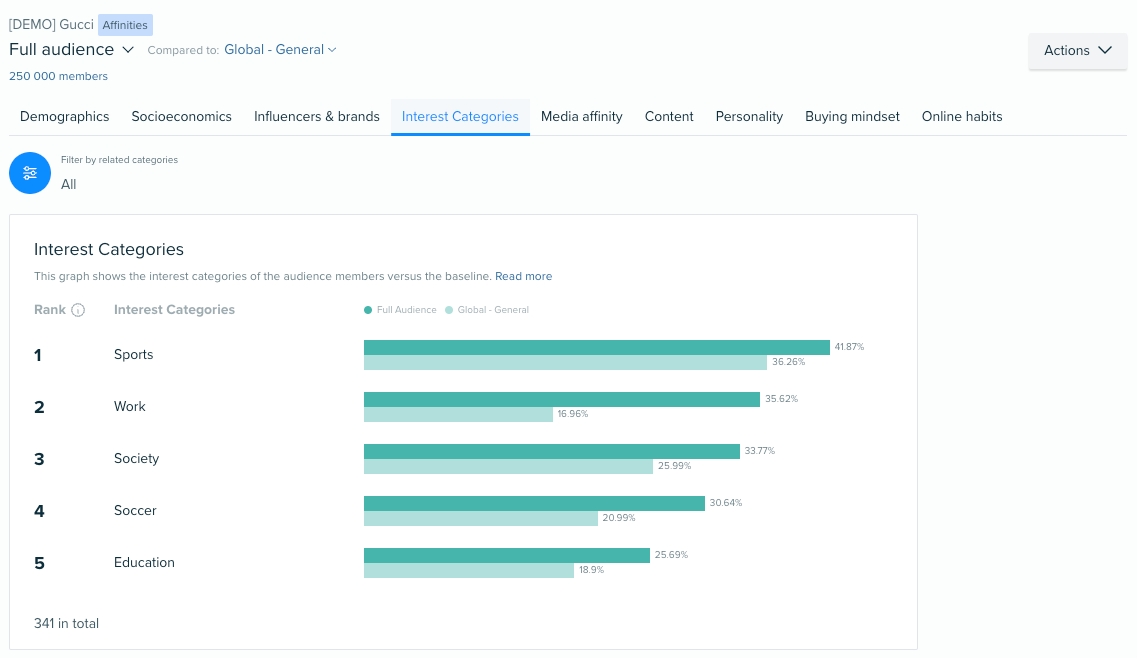 An example of the Interest Categories tab. 