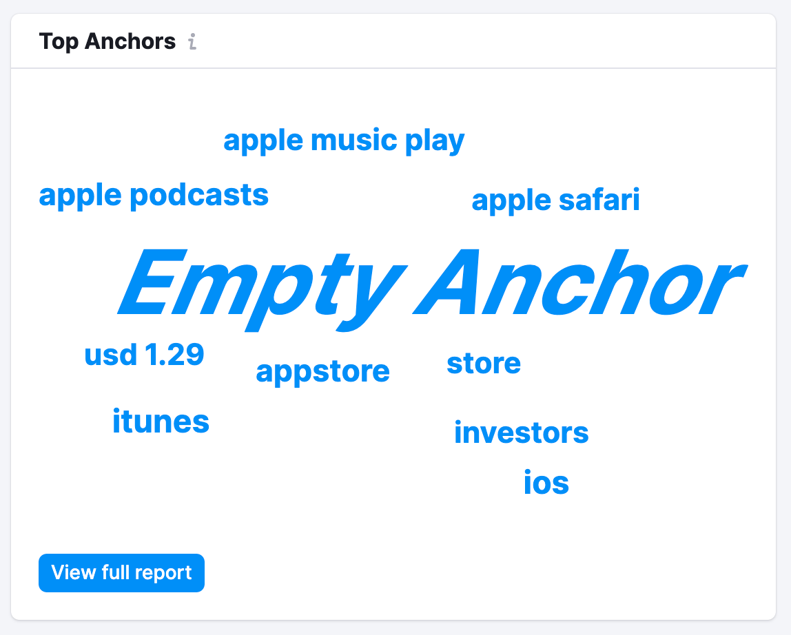 An example of the Top Anchors widget. 