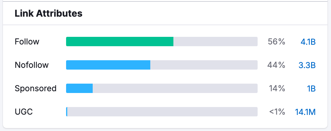 An example of the Link Attributes widget.