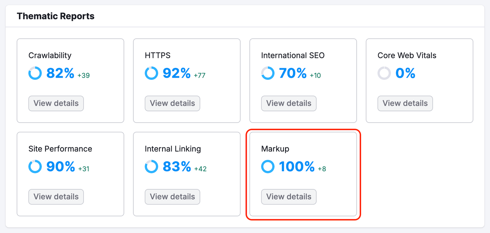 The Markup report is highlighted in the Thematic reports.