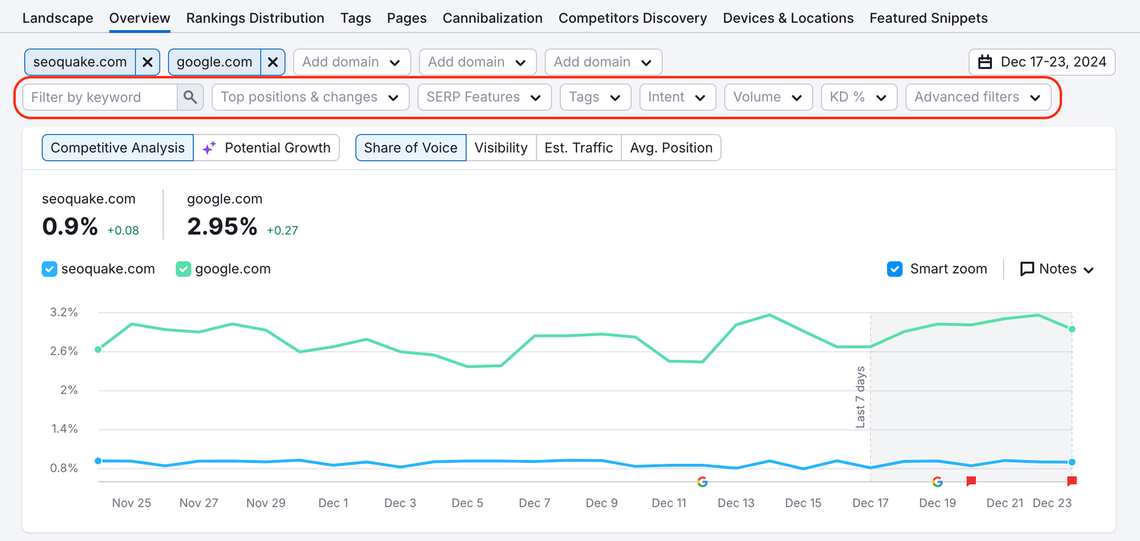 Position Tracking Overview report with the row of filters above the graph being highlighted.