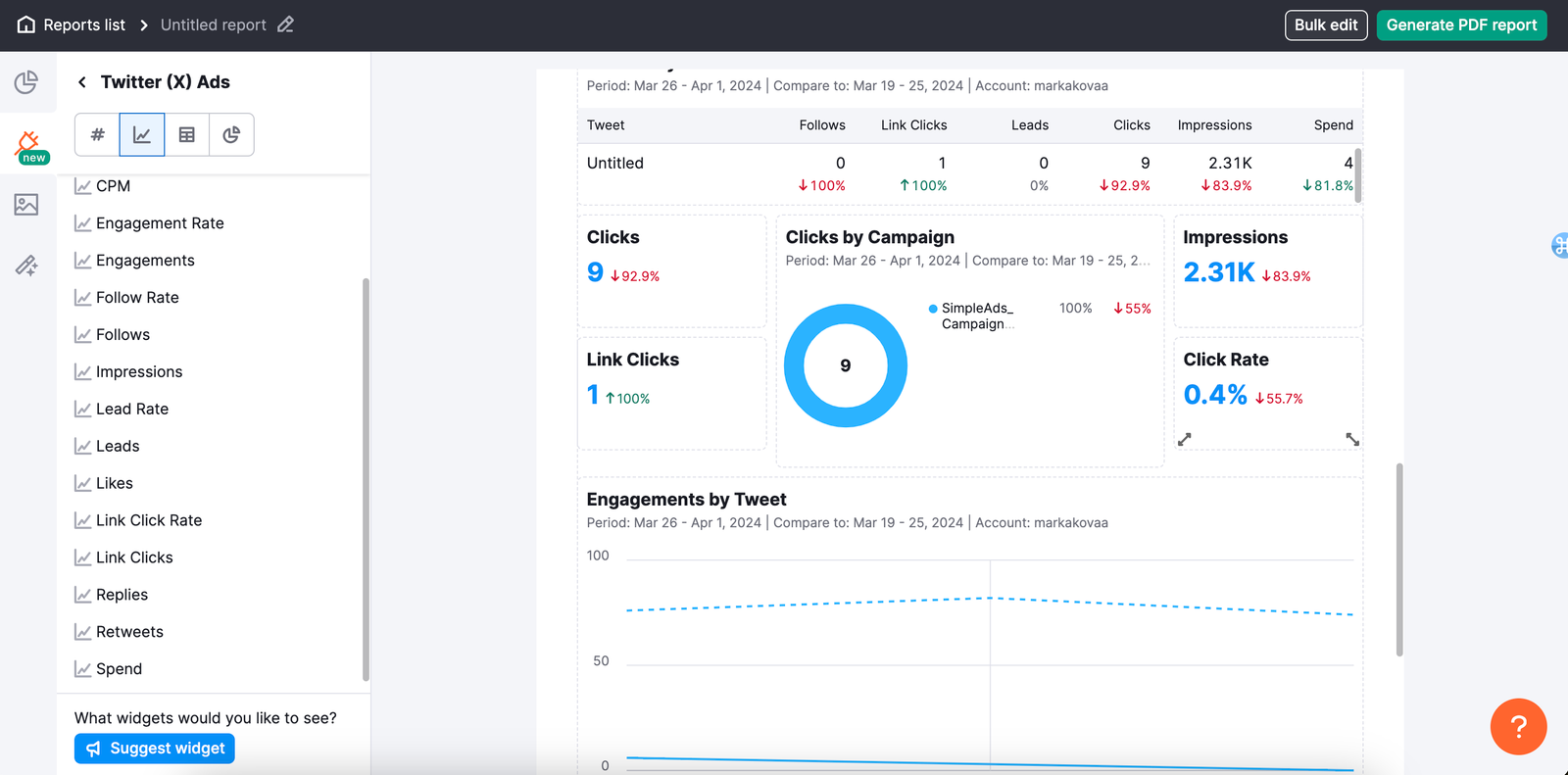 Overview of available widgets for the X (formerly Twitter) Ads integration, including impressions, clicks, ad spend, and engagement rates.