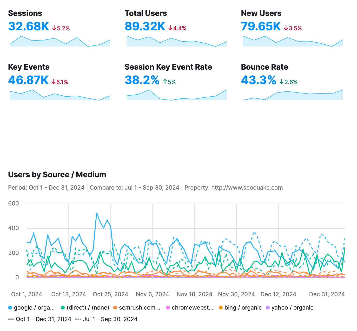 Overview of available Google Analytics 4 widgets displaying a centralized view of website performance, user behavior, and conversions.