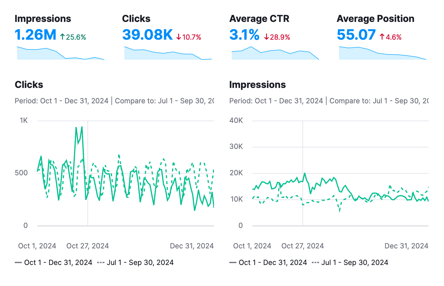 Overview of available Google Search Console widgets displaying a centralized view of search performance, keyword rankings, and site visibility