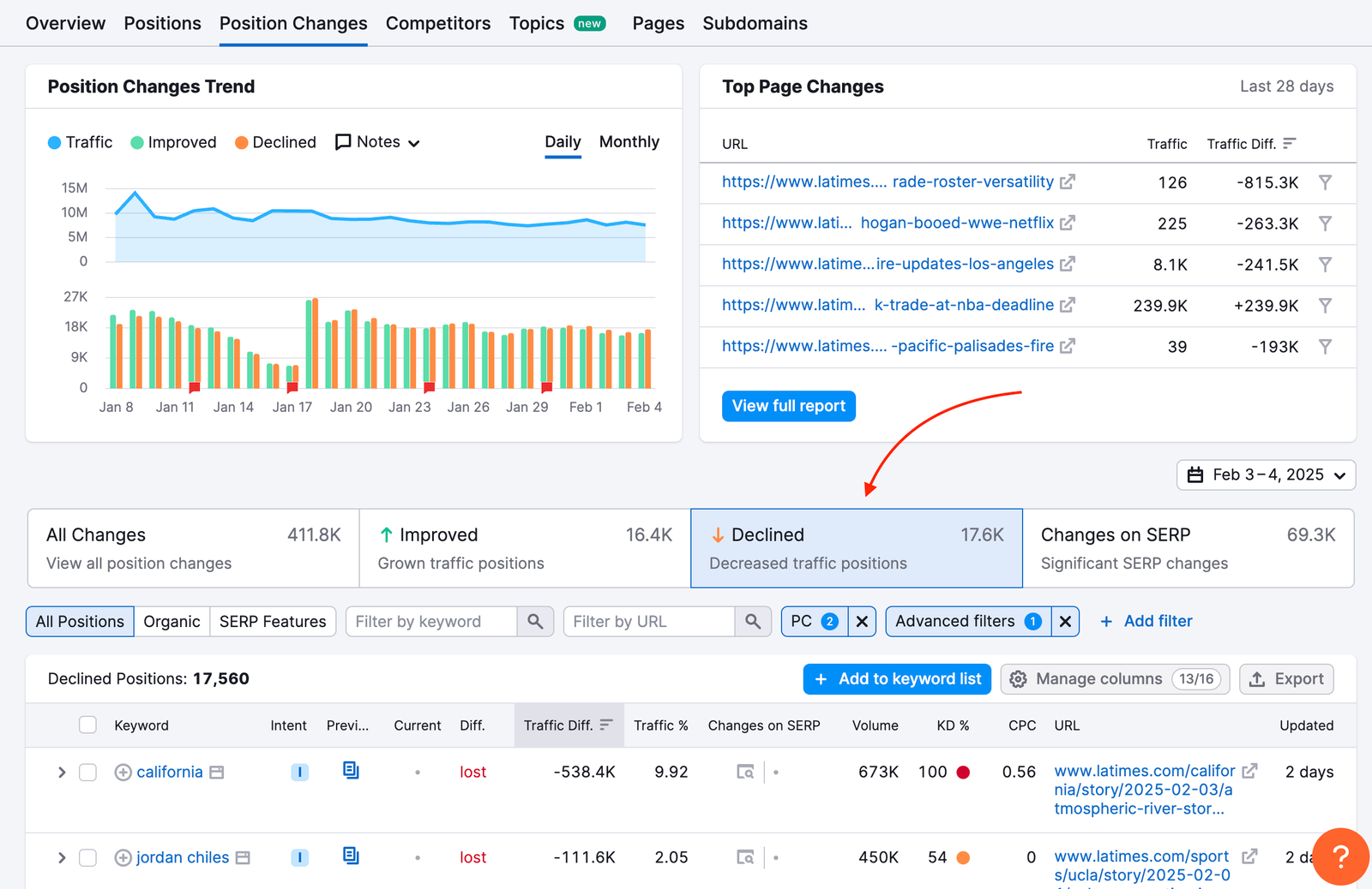 Conduct Keyword research image 8