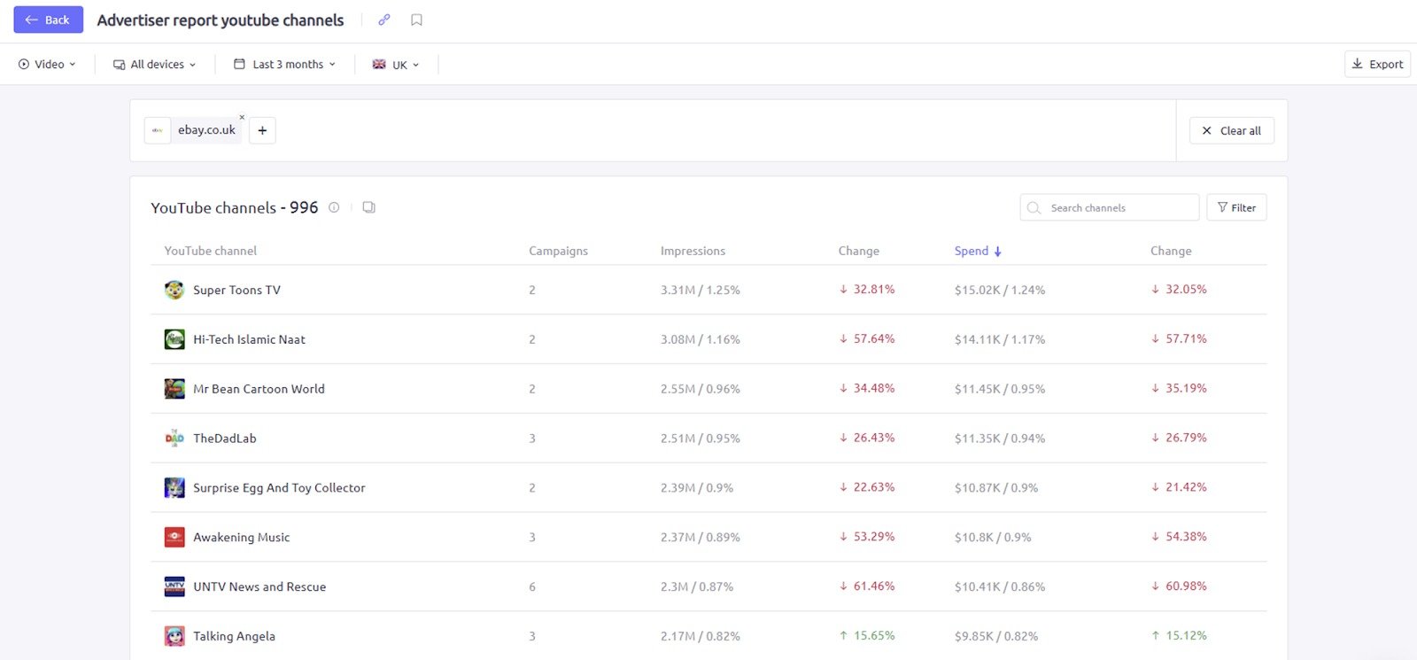Viewing a complete list of advertisers in AdClarity — Advertising Intelligence