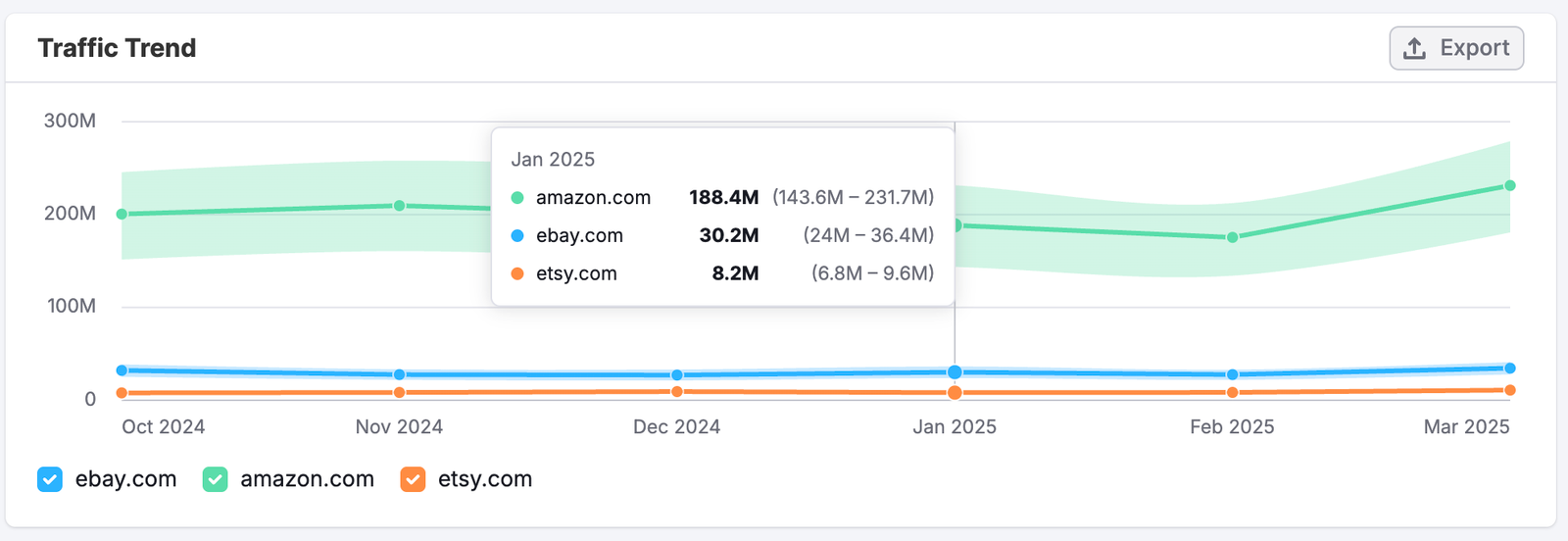 The Referral Dashboard image 6