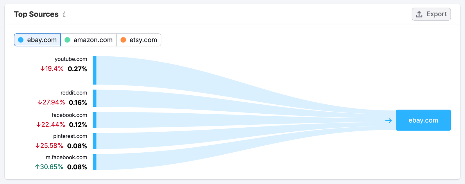 The Organic Social Dashboard image 10