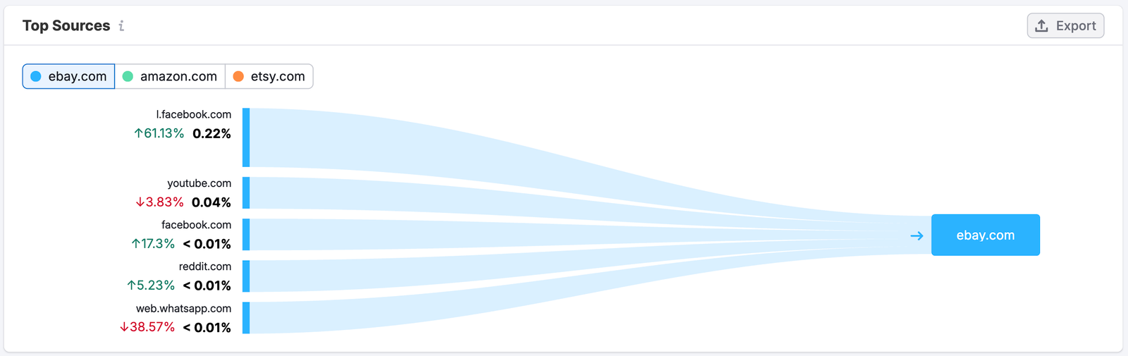 The Paid Social Dashboard image 10