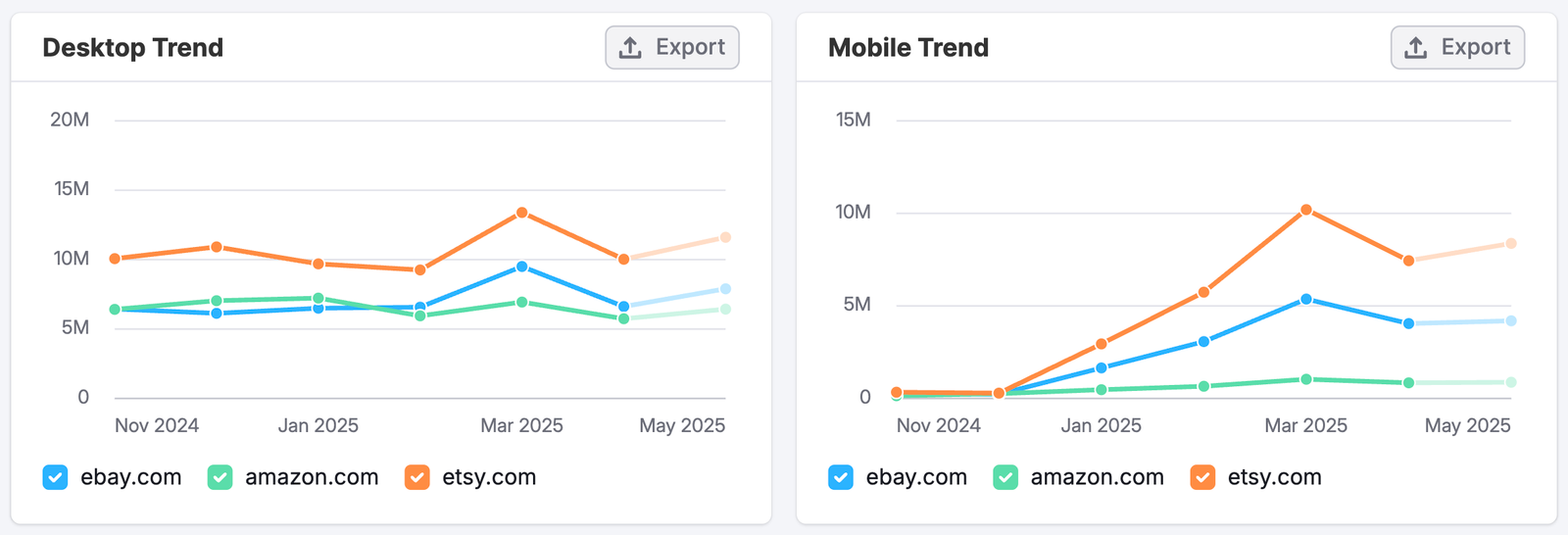 The Paid Search Dashboard image 6