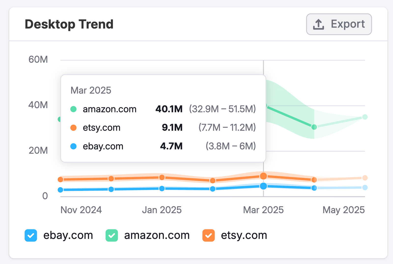The Organic Social Dashboard image 8