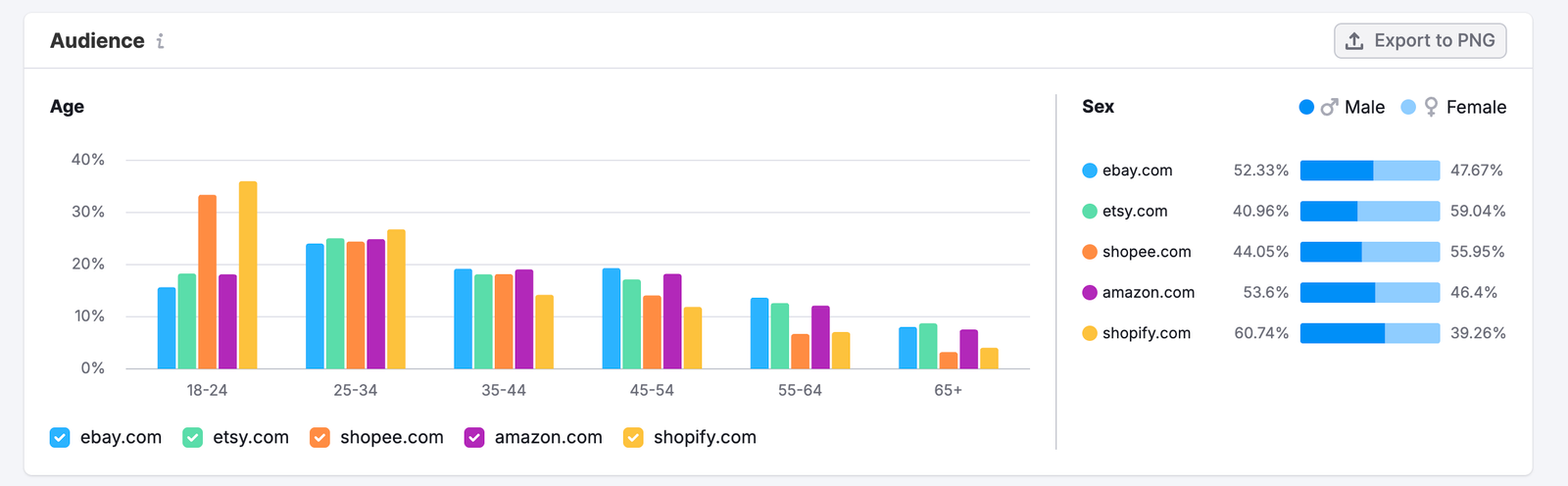 The Demographics Dashboard image 5