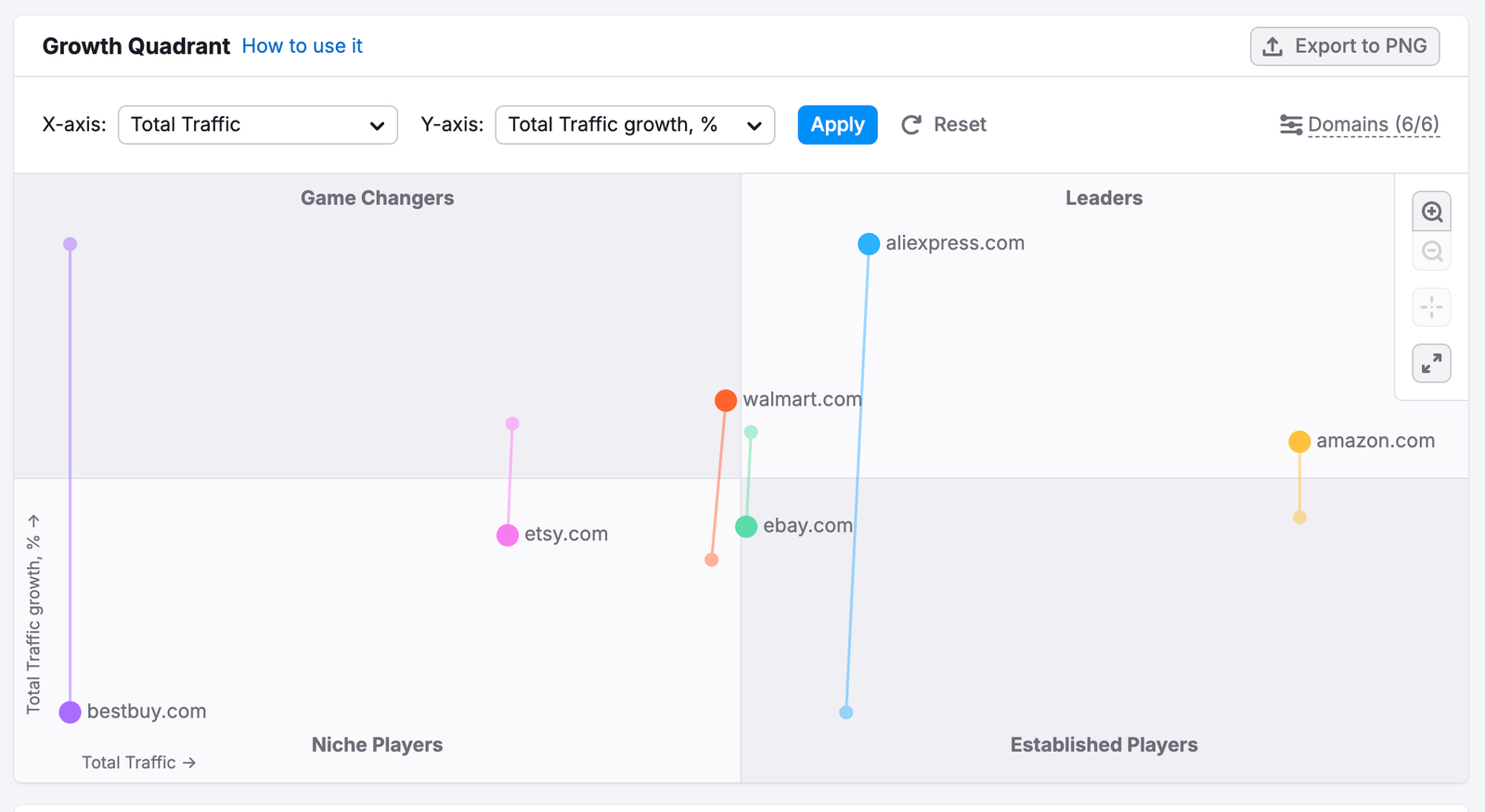 Market Overview image 5