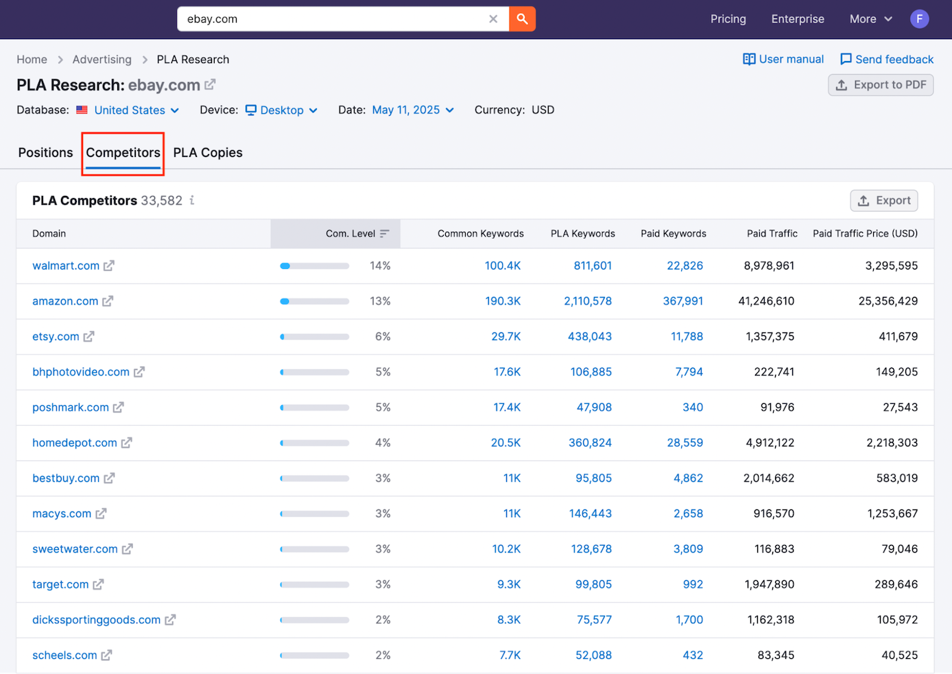 The Competitors report in PLA Research.