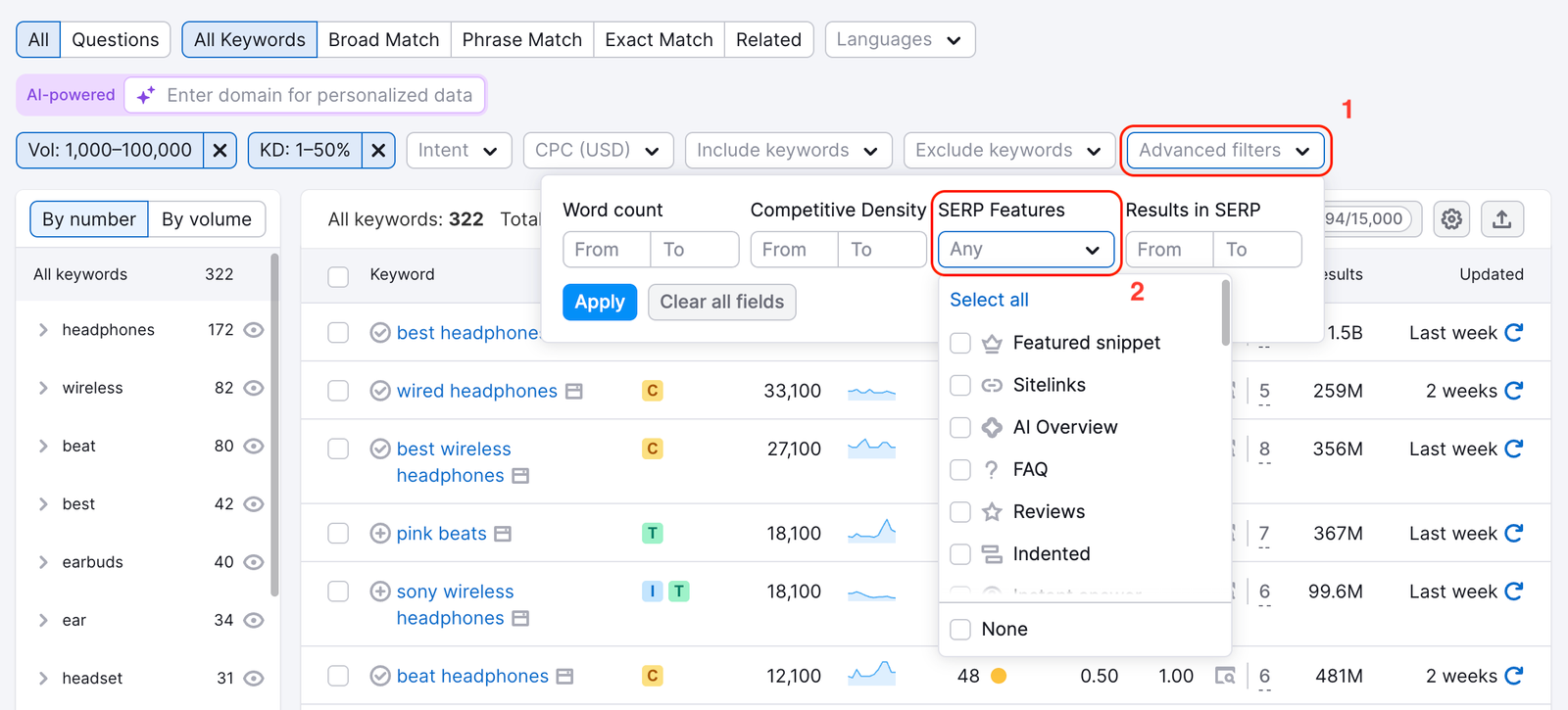 The Keyword Magic Tool interface is shown. The Advanced filters option is highlighted with a red rectangle labeled 1. The SERP Features dropdown is highlighted with a red rectangle labeled 2 and is expanded to display a list of selectable checkboxes for various SERP features.