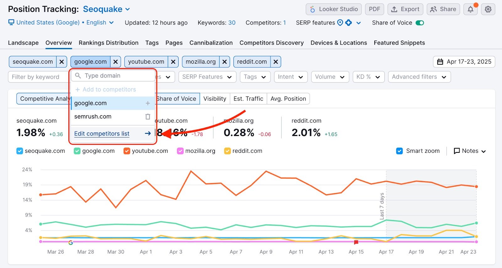 Open competitor drop-down menu in the Position Tracking tool, with an arrow pointing to the Edit competitors list button.