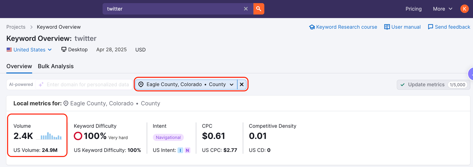 What is Search Volume in Semrush? image 2