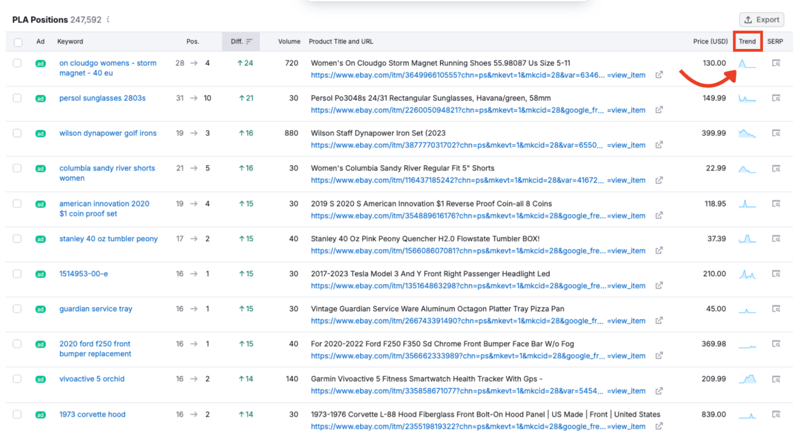 The trend column in PLA Research.
