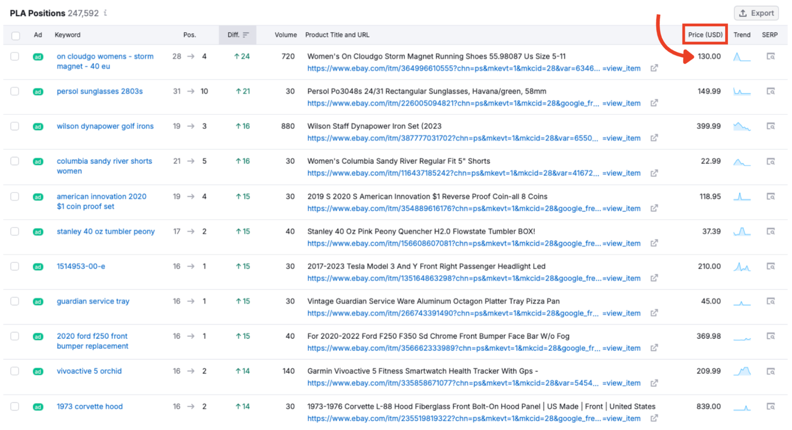 The price column in PLA Research.