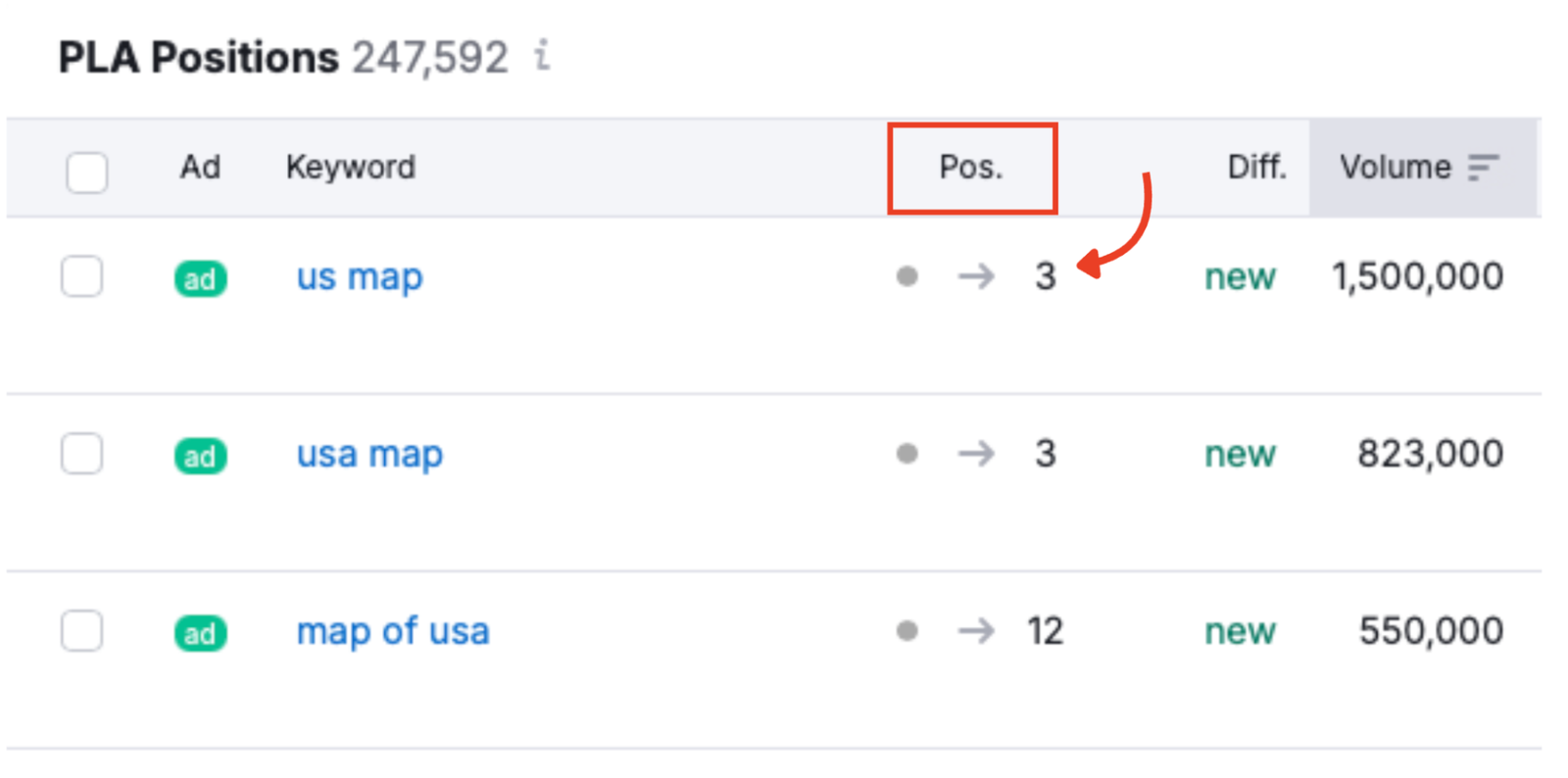 The position column in PLA Research.