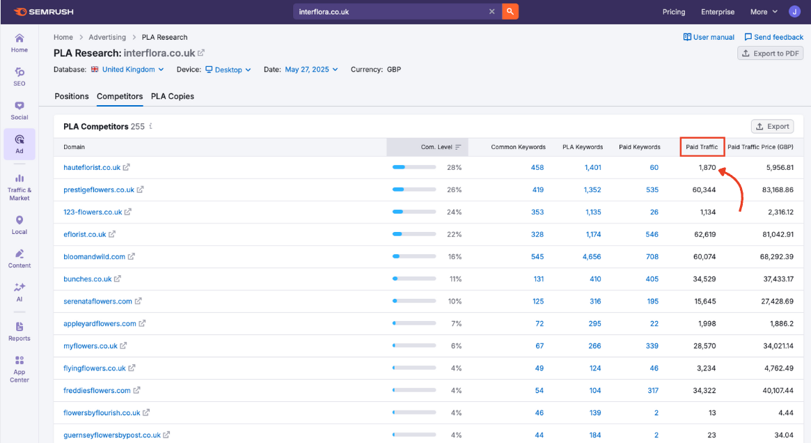 Paid traffic in PLA Research.