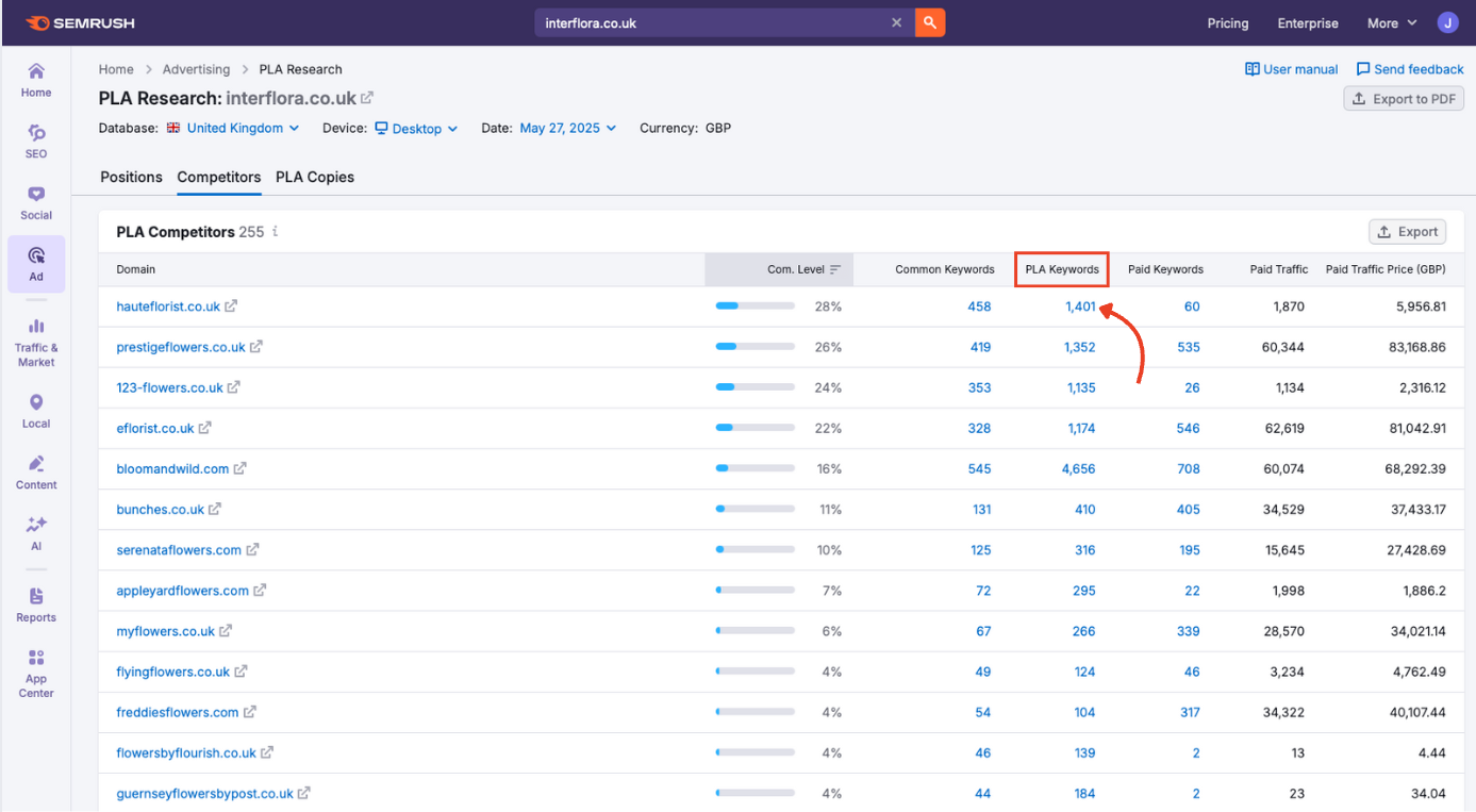 PLA keywords in PLA Research.