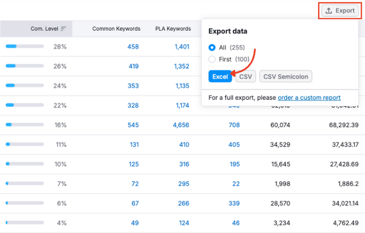 The export options in PLA Research.